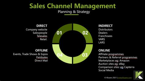 examples of channel management.